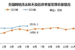 阿根廷近24场比赛首次在上半场丢球，上次还是在去年1月份